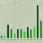 Visual Chart Page Iteration 1